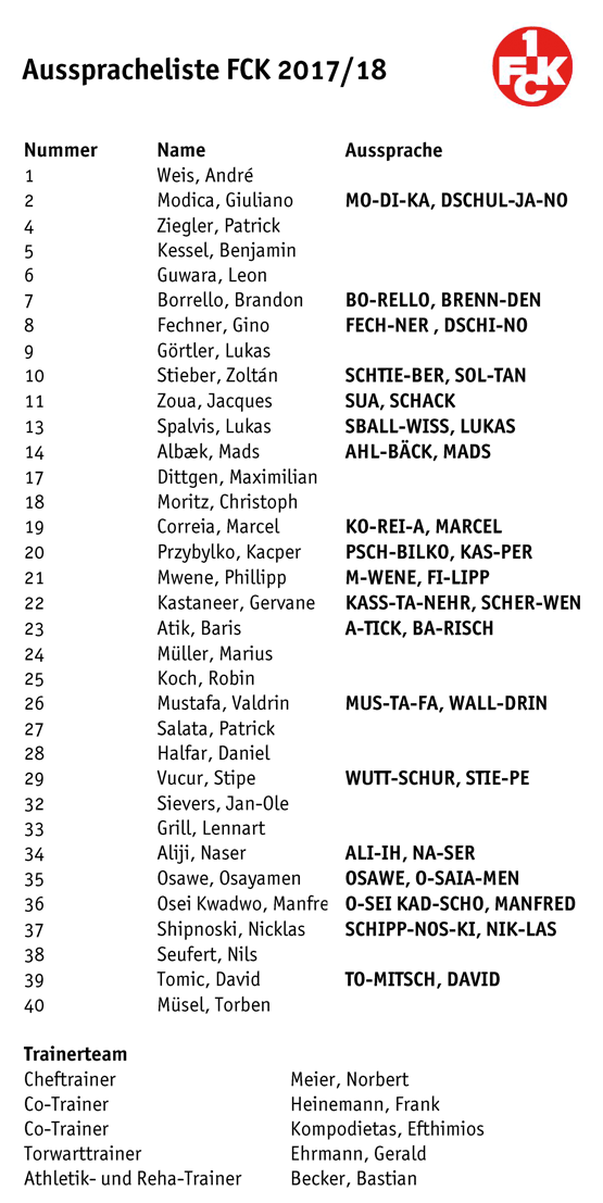 Die komplette FCK-Ausspracheliste 2017/18
